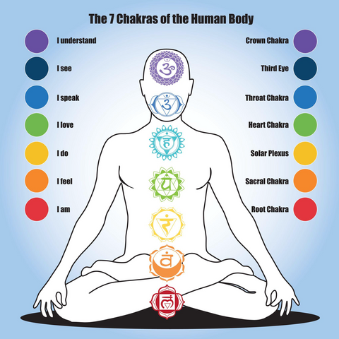 Što je čakra, kako utječe na tijelo i raspoloženje